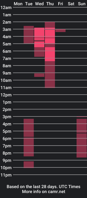 cam show schedule of jazz_parker