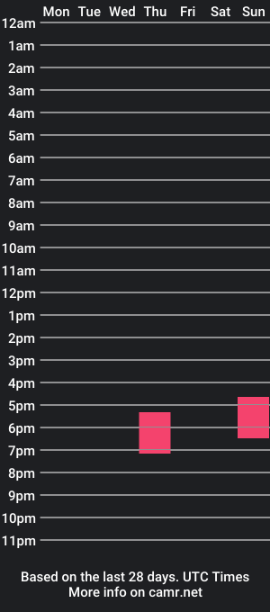 cam show schedule of jazzie_noya