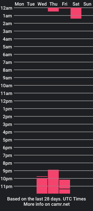 cam show schedule of jazzsweet00