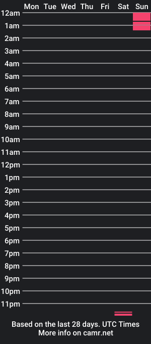 cam show schedule of jazzybear0228