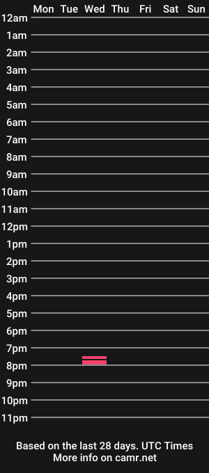 cam show schedule of jazzyjef
