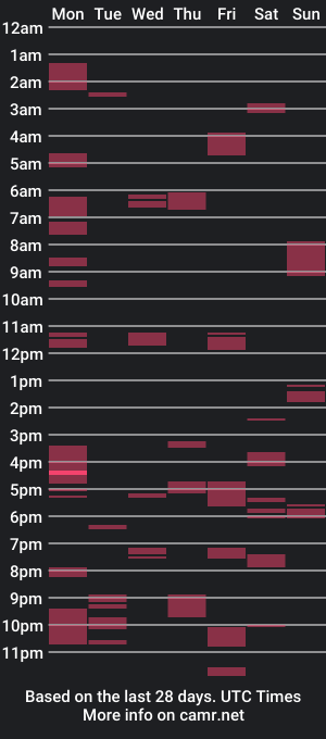 cam show schedule of jazzysteloo