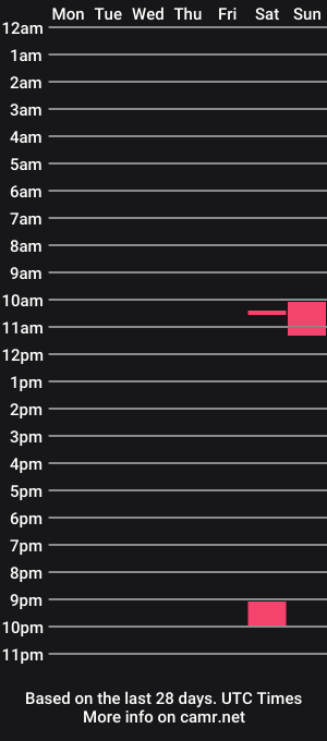 cam show schedule of jballs9322