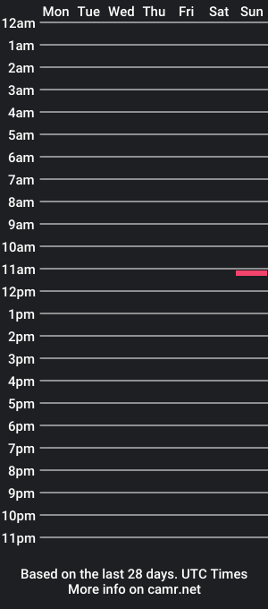 cam show schedule of jbb2198