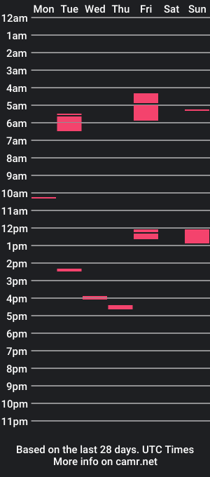 cam show schedule of jbelize