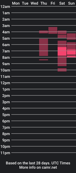 cam show schedule of jbiz1