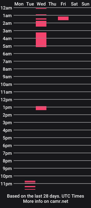cam show schedule of jblanki