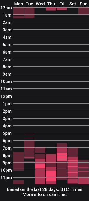 cam show schedule of jblestrange