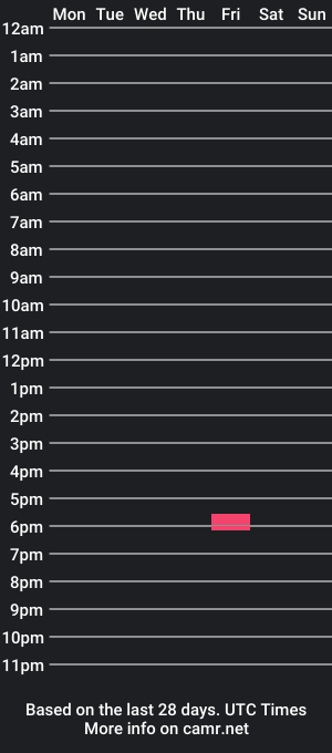 cam show schedule of jbossxxx2