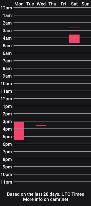 cam show schedule of jbugsboobs