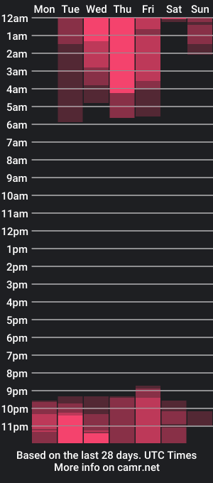 cam show schedule of jbunny03