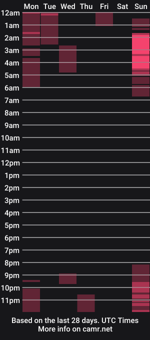 cam show schedule of jbunny43