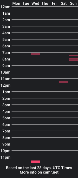 cam show schedule of jburns87