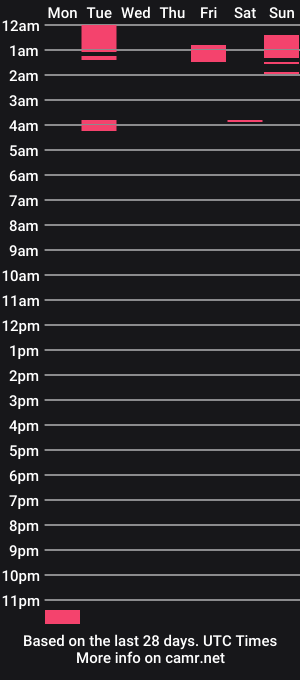 cam show schedule of jc281111