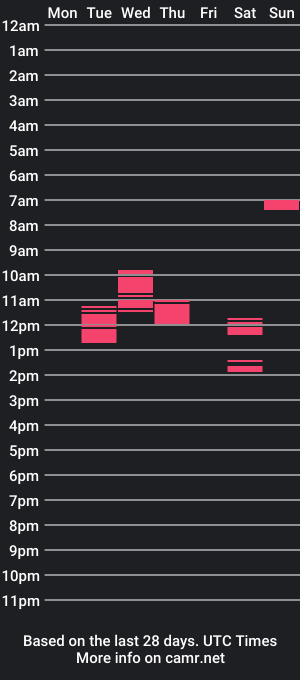 cam show schedule of jc666805