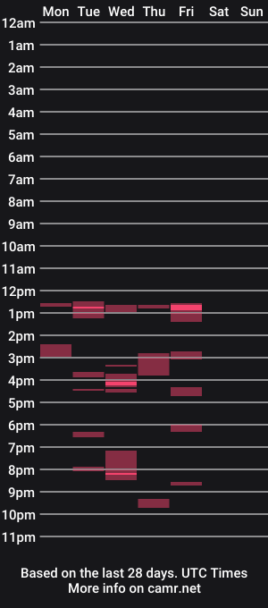 cam show schedule of jcdogg11