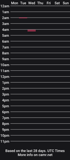 cam show schedule of jcharnette2