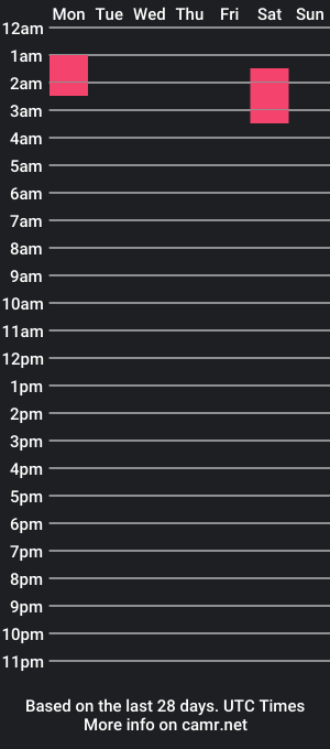 cam show schedule of jclifts2003