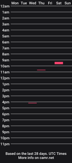cam show schedule of jd0242
