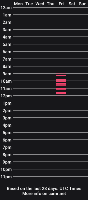 cam show schedule of jd308x