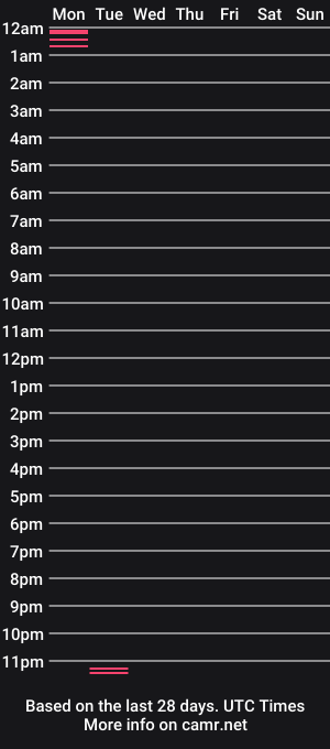 cam show schedule of jdathonylo