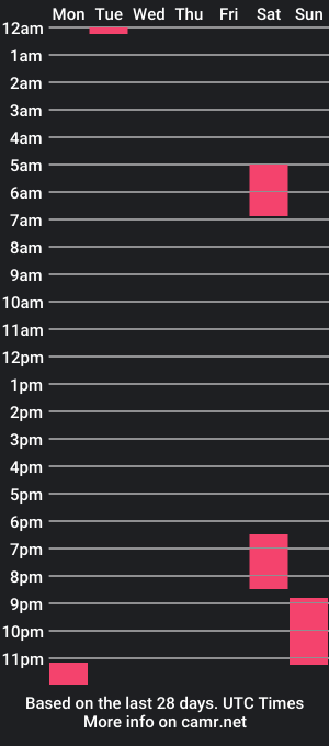 cam show schedule of jdawg06042003