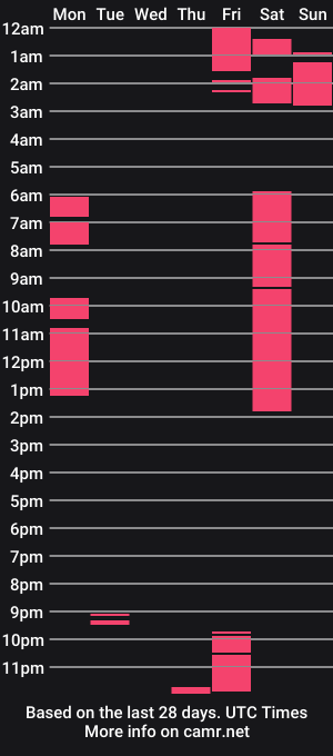 cam show schedule of jdawg9332