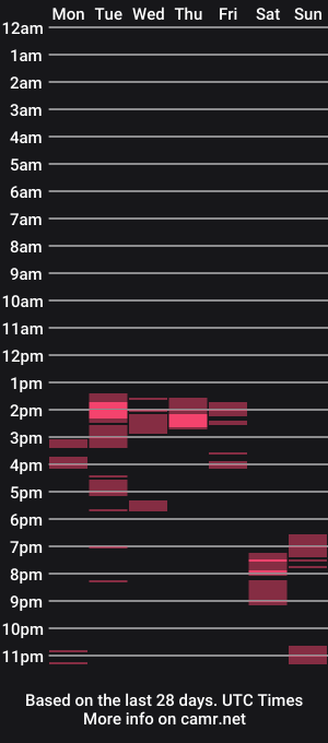 cam show schedule of jdcfnm