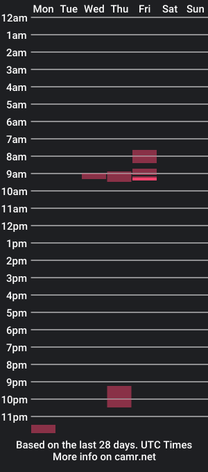 cam show schedule of jdeez031