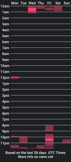 cam show schedule of jdlfr