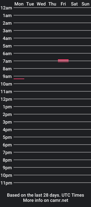 cam show schedule of jdm458