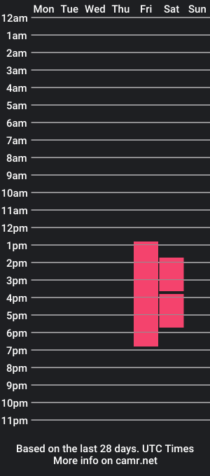 cam show schedule of jdm_girl