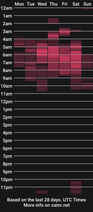 cam show schedule of jdmfa13