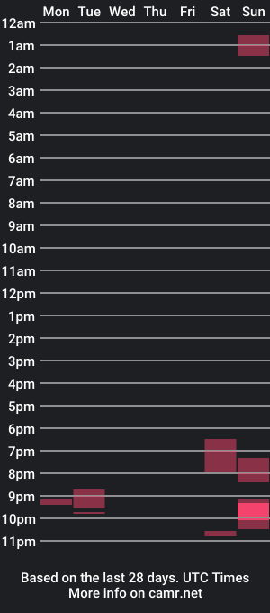 cam show schedule of jdog3cv