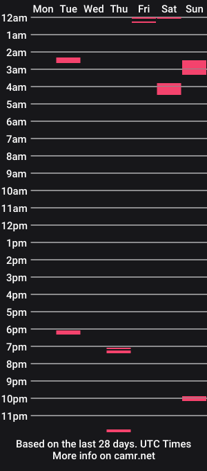 cam show schedule of jdsdoubledees00429