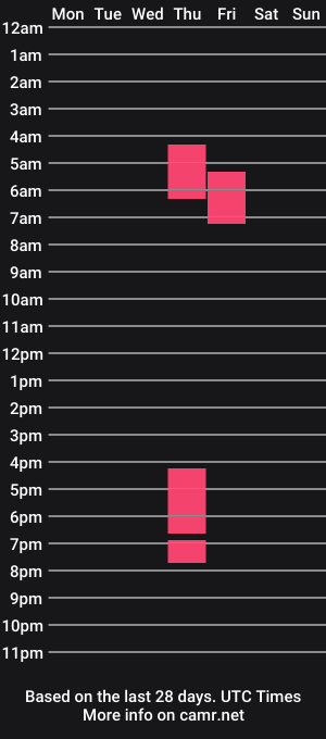 cam show schedule of jdxx92