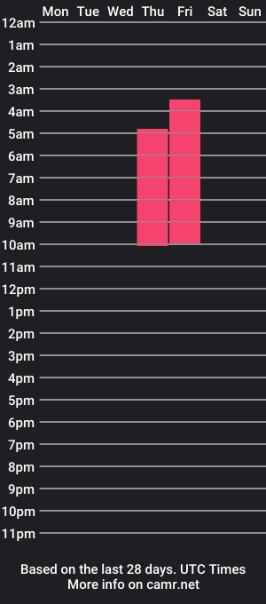 cam show schedule of jeam_smith_