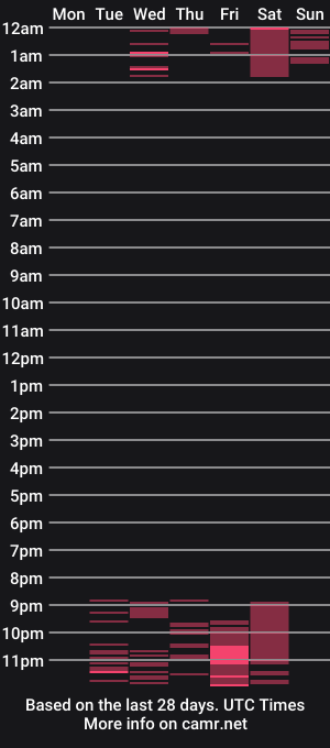 cam show schedule of jean_farelo
