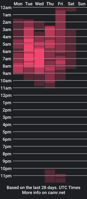 cam show schedule of jean_lopez