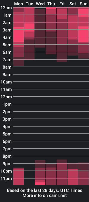 cam show schedule of jean_paul2020