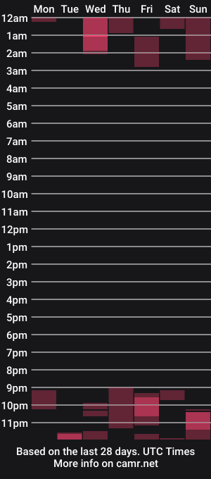 cam show schedule of jeanarroyo1_