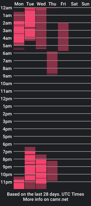 cam show schedule of jeancarloscum