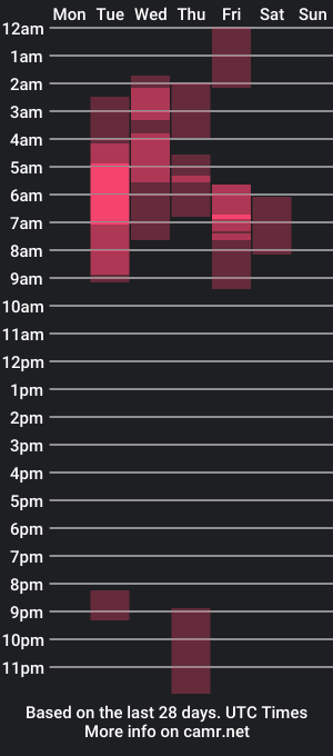 cam show schedule of jeanfarelo