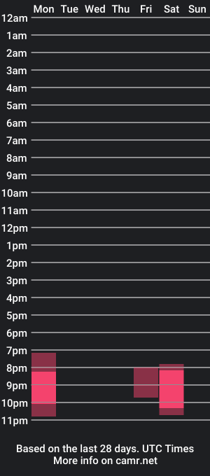 cam show schedule of jeaniesoles