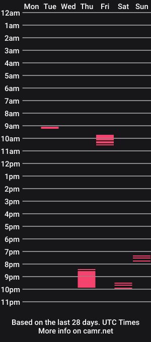 cam show schedule of jeaniiiiii