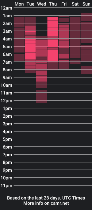 cam show schedule of jeannewilliams