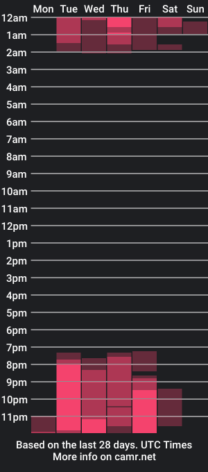 cam show schedule of jeanpii_0222