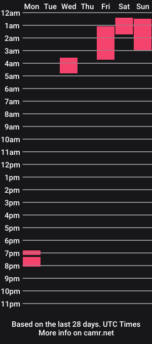 cam show schedule of jeb5150