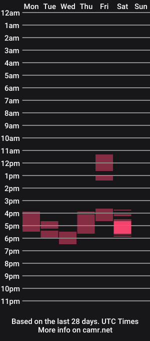 cam show schedule of jeddahbodylondon