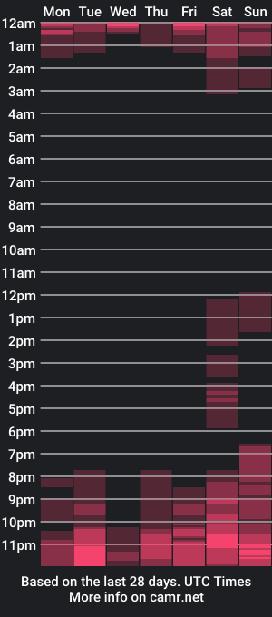 cam show schedule of jediknight2